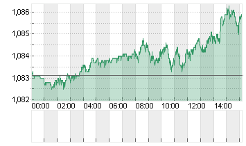 CROSS RATE EO/DL Chart