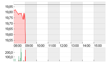 BAYER AG NA O.N. Chart