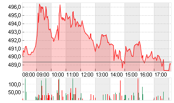 RHEINMETALL AG Chart