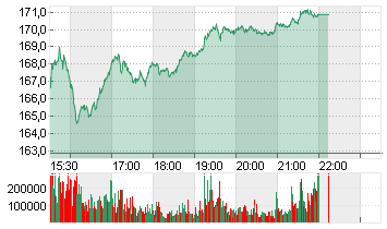 ADVANCED MIC.DEV.  DL-,01 Chart