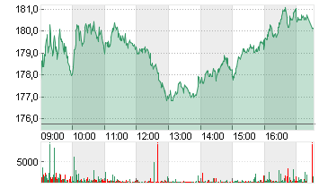 SWATCH GRP AG INH.SF 2,25 Chart