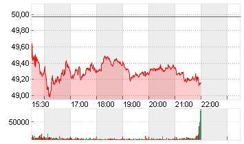 U.S. BANCORP       DL-,01 Chart