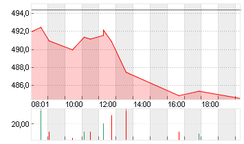 MUENCH.RUECKVERS.VNA O.N. Chart