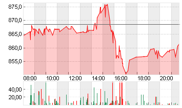 BLACKROCK FDG INC. O.N. Chart