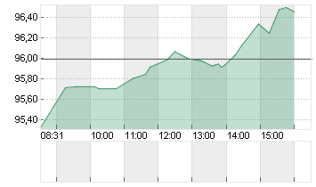 GROSSBRIT. 24/54 Chart