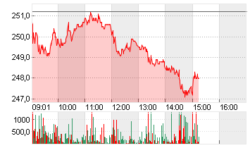 SIKA AG  NAM.     SF 0,01 Chart