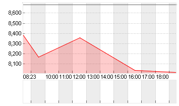 NEWRON PHARMACEUT. EO-,20 Chart