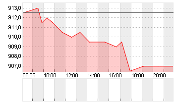 RATIONAL AG Chart