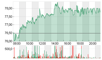 BAY.MOTOREN WERKE AG ST Chart