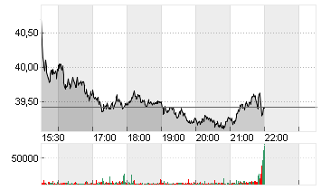 GLOBALFOUNDR. INC. DL-,02 Chart