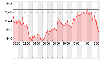 CROSS RATE EO/YN Chart