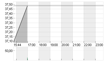 UNITED STATES STEEL  DL 1 Chart