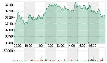 MICHELIN  NOM.    EO -,50 Chart