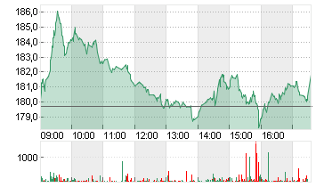 SARTOR.STED.B. EO-,20 Chart