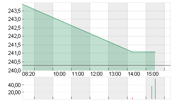 CADENCE DESIGN SYS DL-,01 Chart