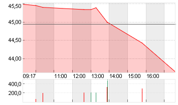 DOW INC.           DL-,01 Chart