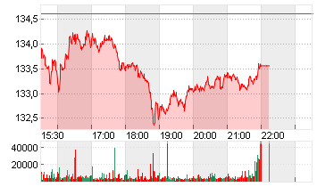 3M CO.             DL-,01 Chart