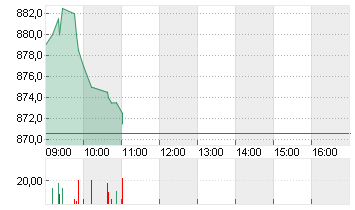 RATIONAL AG Chart