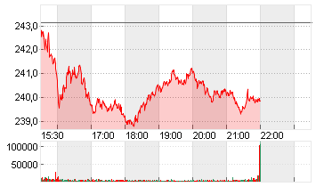 JPMORGAN CHASE       DL 1 Chart