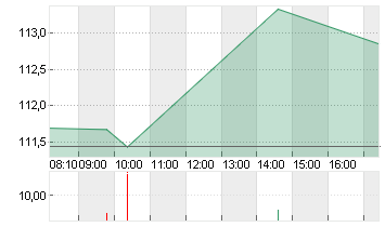 NVIDIA CORP.      DL-,001 Chart