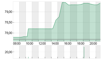 STATE STREET CORP.   DL 1 Chart