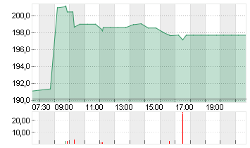 KUEHNE + NAGEL INTL  SF 1 Chart