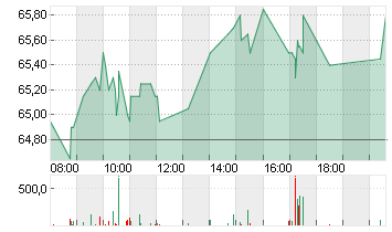 AURUBIS AG Chart