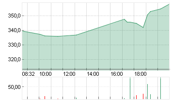 MICROSTRATEG.A NEW DL-001 Chart