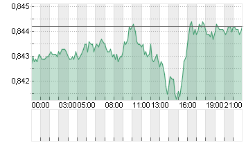 CROSS RATE EO/LS Chart