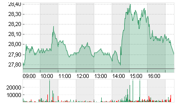 ADECCO GROUP AG N. SF 0,1 Chart