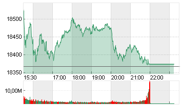 NASDAQ COMPOSITE Chart