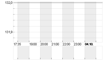 CAPITAL ONE FINL   DL-,01 Chart