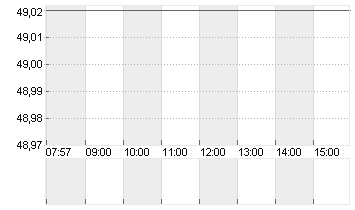 STROEER SE + CO. KGAA Chart