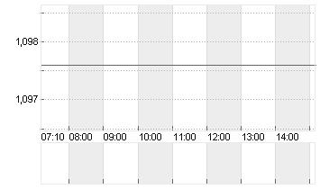 CROSS RATE EO/DL Chart