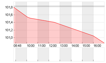 GROSSBRIT. 24/34 Chart