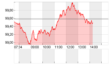 BUNDANL.V.24/54 Chart