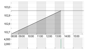 SANOFI SA INHABER    EO 2 Chart