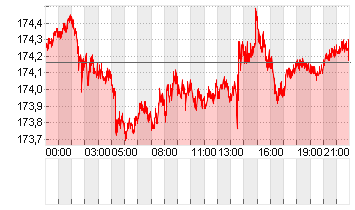 CROSS RATE EO/YN Chart
