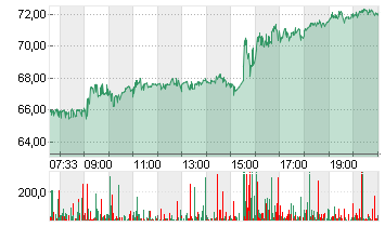 THE TRA.DESK A DL-,000001 Chart
