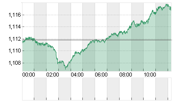 CROSS RATE EO/DL Chart