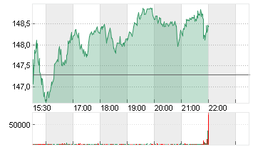 TARGET CORP.     DL-,0833 Chart