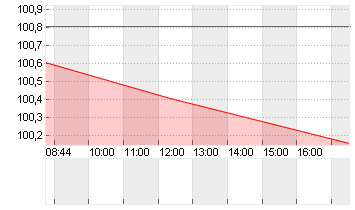 BUNDANL.V.24/34 Chart