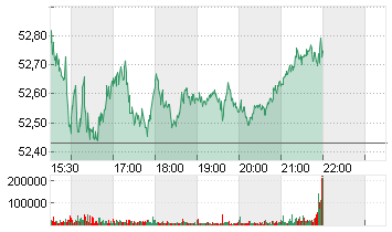 CISCO SYSTEMS    DL-,001 Chart