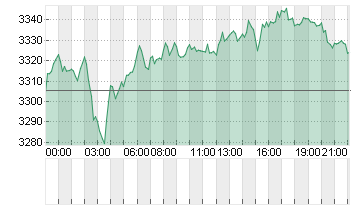 GOLD UNZE 999.9 Chart