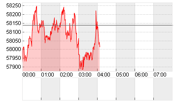 BTC/USD Chart