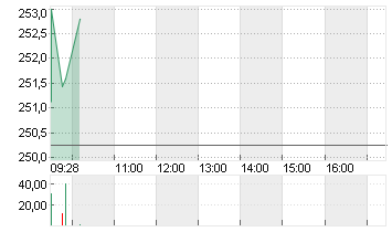 GENL DYNAMICS CORP.  DL 1 Chart