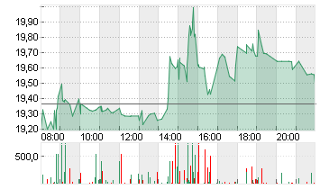 GAMESTOP CORP. A Chart