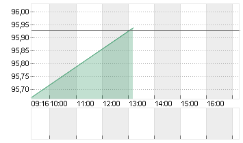 GROSSBRIT. 24/54 Chart