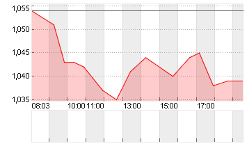 POSTNL N.V. EO -,08 Chart