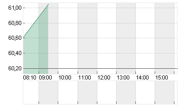 TOTALENERGIES SE  EO 2,50 Chart